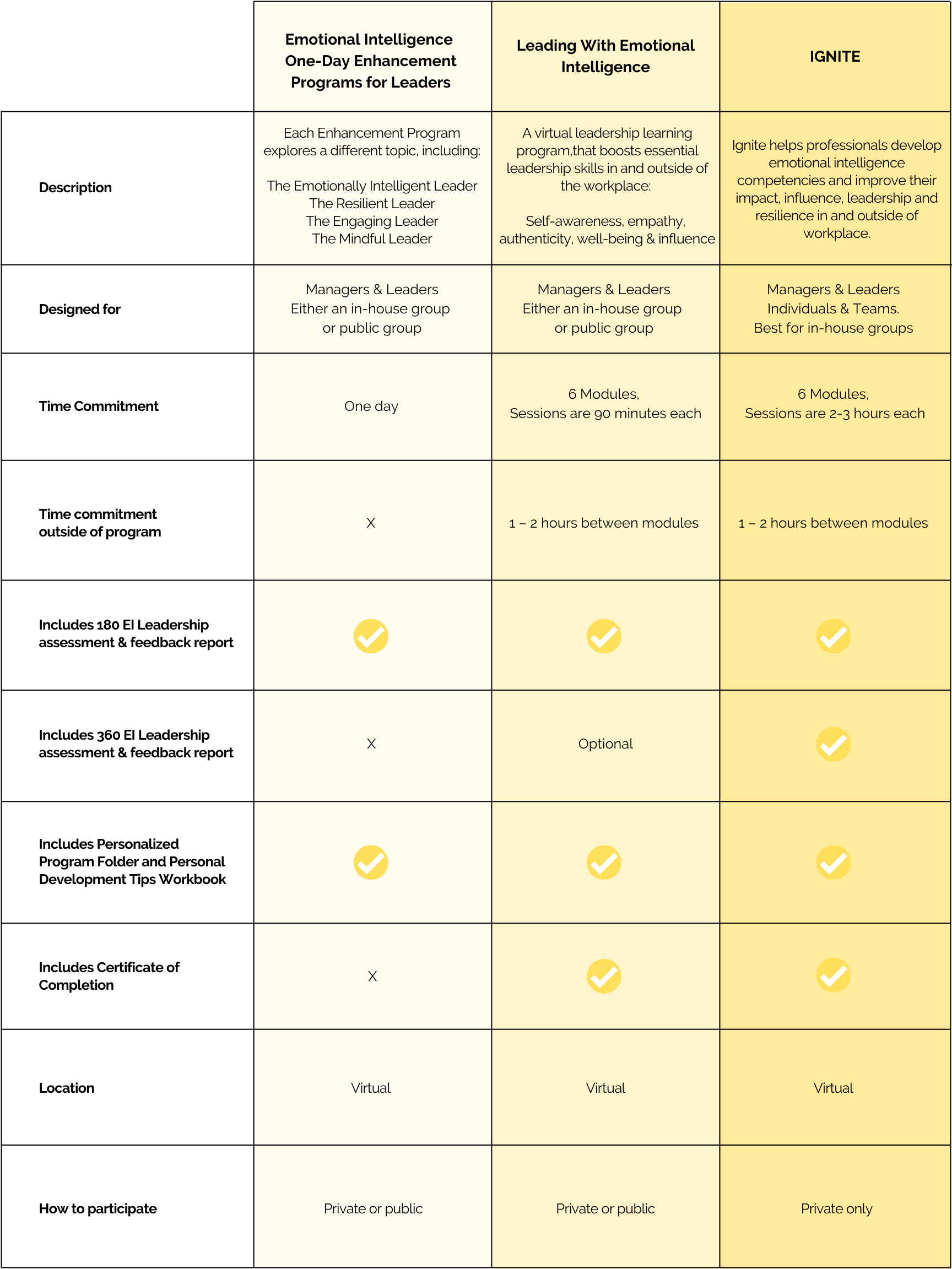 NEW Emotional Intelligence Table Graph of Genos Emotional Intelligence Recruitment Assessment