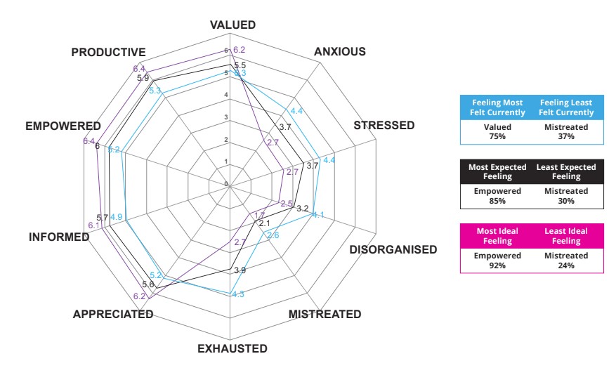 Graphic of the emotional culture index