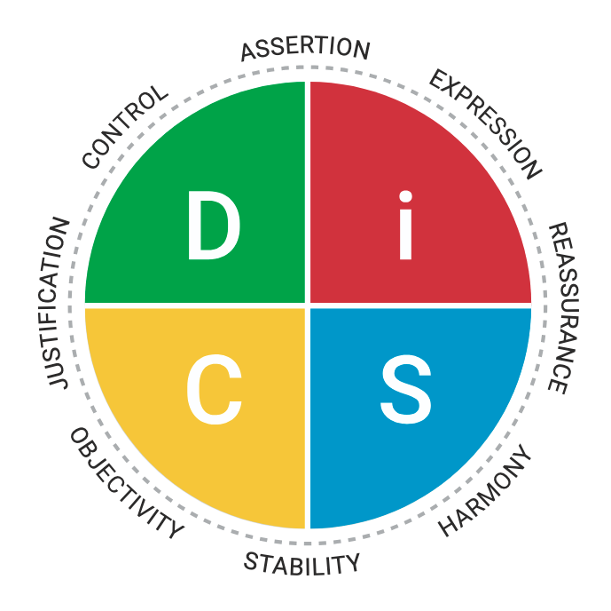Executive Team Coaching Services, a group of people in a circle. 