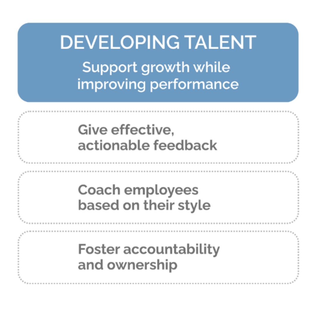 Developing Talent Graphic of program focuses on the core responsibilities of effective management in terms of developing talent