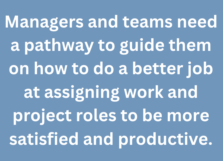 A graphic that says "Managers and teams need a pathway to guide them on how to do a better job at assigning work and project roles to be more satisfied and productive."